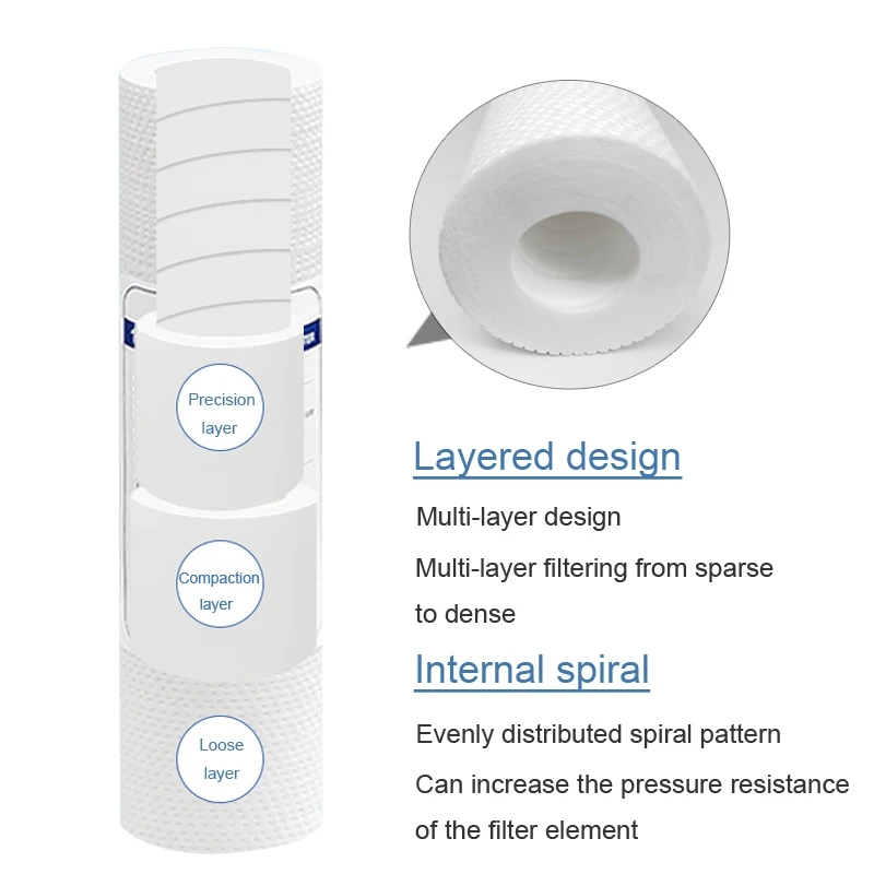 전면 필터 카트리지 교체 역삼투 정수기, 정제 PPF  - Water Purification Tablet 리뷰 및 가격